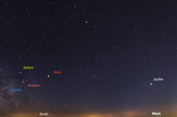 Jupiter, Mars and Saturn